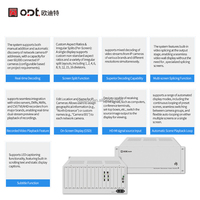 Decodificador de Video IP CCTV con Salida HD-MI H.265 de 4 Canales, Matriz de Decodificación de Red de Video Wall para Centro de Monitoreo de Seguridad y Sala de Control