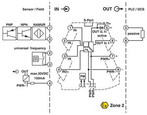 Nuevo y Original Contact MINI MCR-2-F-UI Frecuencia 2902056 - Product Image 2