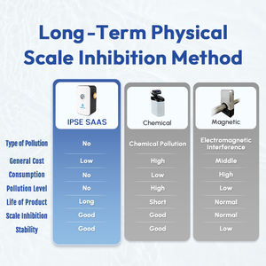 Système <span class=keywords><strong>anti</strong></span>-calcaire de puces turbo à polarisation ionique physique pure avec détartreur d'eau central à double technologie Vortex SAAS - Product Image 6