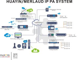 Diffusion audio de <span class=keywords><strong>musique</strong></span> de fond stéréo via émetteur et récepteur IP Encodeur et décodeur - Product Image 4