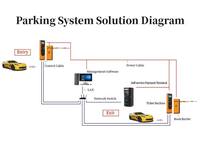 Distributeur automatique de tickets de stationnement avec lecteur de cartes RFID pour système de contrôle d'accès des véhicules IP55