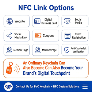 Llavero NFC de PVC Personalizado con Chip Inteligente para Conexión por Contacto, Ideal para Ferias Comerciales, Marcas, Comercios Minoristas, Restaurantes, Membresías y Regalos Turísticos - Product Image 5