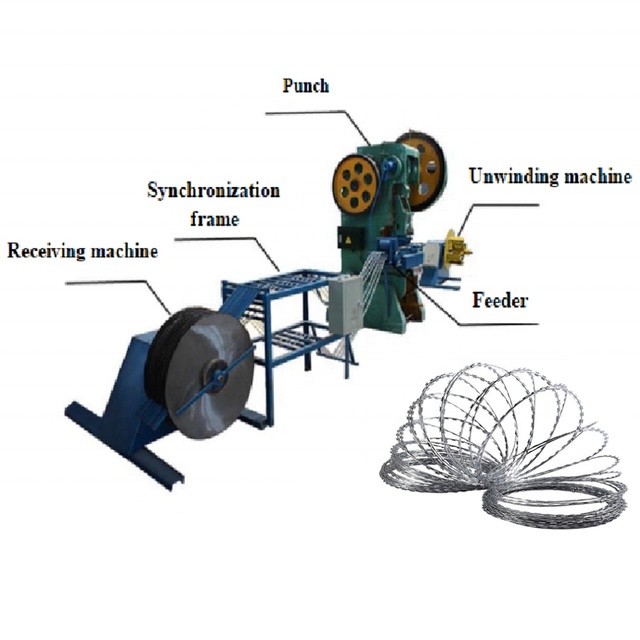 Most Efficiency Razor Blade Barbed Wire Mesh Making Machine