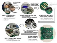 Servicio de ensamblaje SMT y PCB multicapa de alta calidad personalizado de fábrica, requiere Gerber y BOM, certificado UL e ISO9001