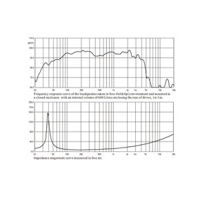 Altavoz Profesional de Alta Definición de <span class=keywords><strong>12</strong></span> <span class=keywords><strong>Pulgadas</strong></span>, Controlador de Altavoz de <span class=keywords><strong>8</strong></span> Ohmios, <span class=keywords><strong>Woofer</strong></span> de <span class=keywords><strong>12</strong></span> <span class=keywords><strong>Pulgadas</strong></span> - Product Image 4