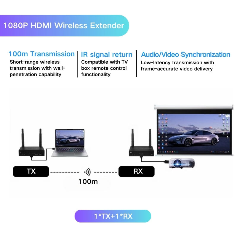 1TX + 1RX 100m(1080P)