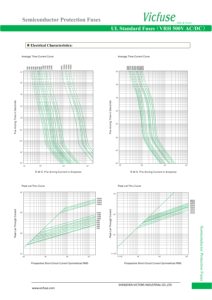 Fusibles à haut rendement VRH 500V AC/DC standard UL248 avec fusibles de protection pour semi-conducteurs à faible perte de watts - Product Image 4