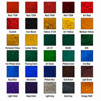 Colorants pour briques en ciment et béton à base d'oxyde de fer rouge/noir/jaune/bleu en poudre, échantillons gratuits, pigments inorganiques d'oxyde de fer