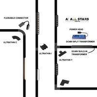 Spot LED européen certifié CE ETL 24V 48V Éclairage sur rail LED magnétique à encastrer en surface Éclairage sur rail magnétique