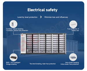 EVE S556H201  Estación de Energía Solar de 5MWh Lifepo4 en Contenedor, Sistema de Almacenamiento de Energía Solar en Contenedor - Product Image 5