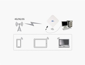 Antenne de <span class=keywords><strong>routeur</strong></span> CPE <span class=keywords><strong>4G</strong></span> 35dBi à double interface, antenne externe <span class=keywords><strong>4G</strong></span> LTE pour modem Mifi <span class=keywords><strong>B525</strong></span> B310 B315 B593 B612 B715 - Product Image 3