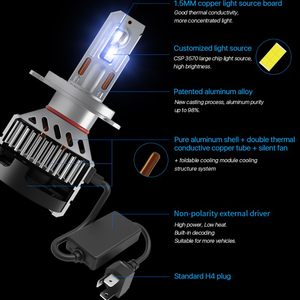 Usine OEM ODM H4 H7 Ampoule de phare LED 120W Canbus 20000LM 6500K Blanc H10 H11 9005 9006 LED Lampadina farol Accessoires Auto - Product Image 4