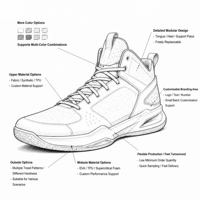 Sneakers rétro à blocs de couleur pour hommes avec logo personnalisé, style basketball, chaussures décontractées épaisses, faible MOQ, OEM