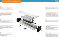 Module de moteur linéaire magnétique KNK KTM Multi Slider avec rail de guidage intégré
