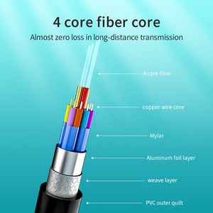 Hoạt động quang học loại C dp1.4/4-Lane 32 gam/giây nhanh chóng phí USB cáp 20V 3A lai AOC quang USB-C cho video - Product Image 4