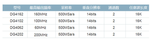 เครื่องกำเนิดสัญญาณ DG4162 160MHz ฟังก์ชั่นรูปคลื่นโดยพลการ - Product Image 2