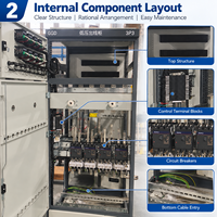 Armoire de distribution d'énergie à basse tension ZHUOLI GGD 380V 100A IP3X de type fixe, avec cadre en acier modulaire pour MCCB/ACB