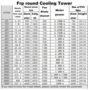 Steel Frp Round Bottle <strong>Cooling</strong> <strong>Fan</strong> Blade Nozzle System Motor Fillers Industrial Water <strong>Cooling</strong> <strong>Tower</strong> - Product Image 3