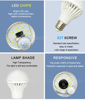 Bombilla inteligente con Sensor de movimiento humano para el hogar, bombilla Led de inducción automática de alto lúmenes, CA de 220V, potencia de 5W, 7W, 9W, 12W, 3500K, 6500K