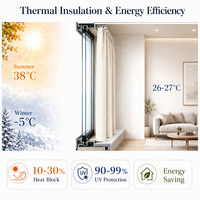Cortinas Personalizadas al por Mayor, Proveedor OEM ODM |   Cubiertas para Ventanas Hechas a Medida para Proyecto de Construcción de Hotel