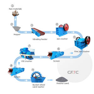 Máquina Completa para Trituración de Piedra Caliza de 200t/h, Fabricante de Arena para Mineral, Planta de Fabricación de Arena de Roca de Río, Categoría de Producto: Maquinaria para Fabricación de Arena - Product Image 1