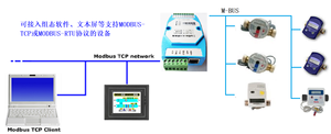 GL103 M-BUS เป็นอีเธอร์เน็ต MODBUS-TCP/MODBUS-RTU สามารถรับข้อมูลได้ 500 ตารางเพื่อรองรับการปรับแต่งโปรโตคอลตาราง M04 - Product Image 4