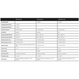 Pfeiffer <span class=keywords><strong>MVP</strong></span> 030-3 DC PK T01 <span class=keywords><strong>500</strong></span> Membran-Vakuumpumpe 24 V DC - Product Image 4