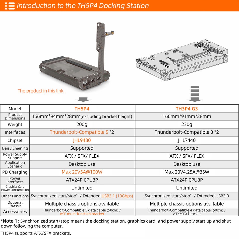 Th4p4 Egpu NEW TH5P4 Thunderbolt-Compatible 5 eGPU Dock with PD Charging 100W ...