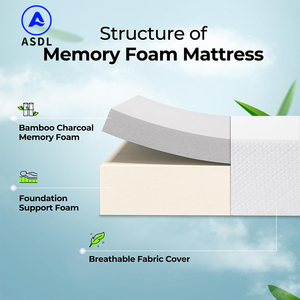 <span class=keywords><strong>Matelas</strong></span> de luxe personnalisé pour chambre à coucher, commande en ligne, taille Queen, <span class=keywords><strong>confort</strong></span>, massage, anti-allergie, <span class=keywords><strong>matelas</strong></span> en mousse à mémoire de forme en latex pour hôtel - Product Image 2