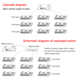 Aipin P801 8 Poort Dmx 512 Seriële Spi Signaal Rdm Decoder Master Rgb Led Strip Licht Constante Spanning Programma Project Controller - Product Image 5
