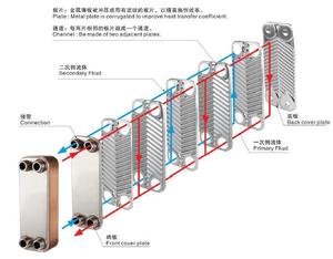 Intercambiador de Calor de Placas Soldadas de Acero Inoxidable para Refrigeración de Agua de Motor, Uso Industrial - Product Image 6
