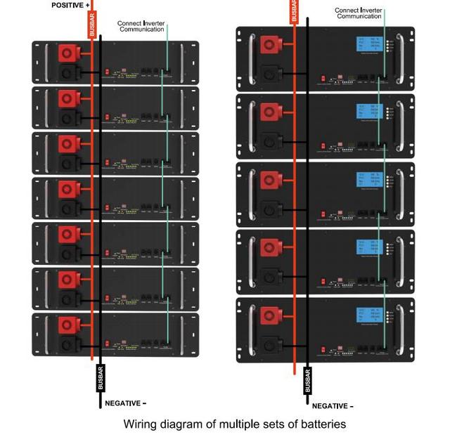 LFP Lithium Ion Battery Rack 48v 5kwh Solar Panel Battery Pack 48v 51.2v 100ah 200ah 300ah Lifepo4 Energy Storage Battery