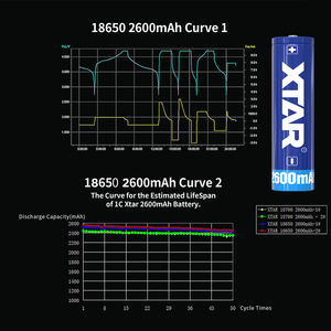 Xtar 純正 カスタマイズ 工場出荷価格 3.7V ボタントップ グレードA 円筒形 リチウムイオン 18650 2600mAh 充電式バッテリー - Product Image 3