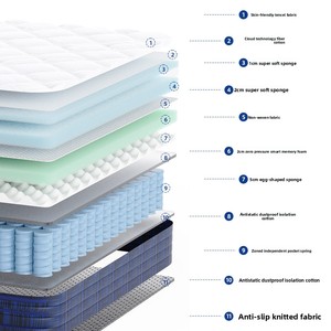 Matelas à ressorts en <span class=keywords><strong>mousse</strong></span> à mémoire de forme moderne, design sans ressorts, mobilier de chambre à coucher, épaisseur 25 cm, protection des bords, fermeté moyenne, vente chaude - Product Image 2