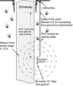 现代环路检测器线出口自动汽车传感器开门器，带金属结构DC 12/24V - Product Image 3