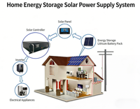Système solaire hybride 10 kW, kit complet avec batterie LiFePO4 10/20 kWh pour le stockage d'énergie domestique