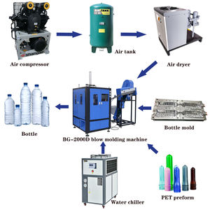 เครื่องขึ้นรูปขวดพลาสติก PET แบบอัตโนมัติเต็มรูปแบบความเร็วสูง 2 ช่อง พร้อมระบบยืดขึ้นรูป สำหรับผลิตขวดพลาสติก - Product Image 5