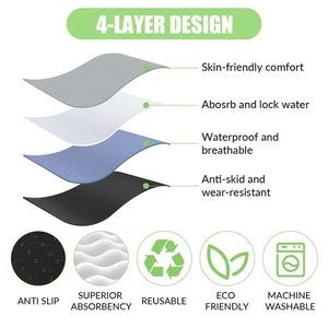 Высококачественные подушечки для домашних животных моющиеся подушечки для собак, кошек, комнатные подушечки, Многоразовые водонепроницаемые - Product Image 6