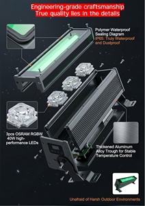 Nebula <span class=keywords><strong>Merak</strong></span> 120-W 120W IP65 Proiettore LED Lineare da Esterno in Alluminio con Effetto Ondulato e Dissipazione del Calore Indipendente, Dimmerabile - Product Image 3