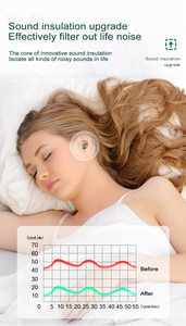 ที่อุดหูซิลิโคนพร้อมเคสป้องกันการนอนหลับและการได้ยินลดเสียงรบกวน28dB โลโก้ได้ตามต้องการ - Product Image 6