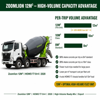 Camion malaxeur à béton Zoomlion 12m3 d'occasion 8x4 HOWO T7 2020, moteur, export Chine