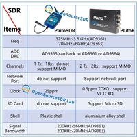 Pluto Plus 4 antennes FPGA 32M Flash 1000Mb Ethernet Radio émetteur-récepteur logiciel programmable Communication Réseau Original CN HEB