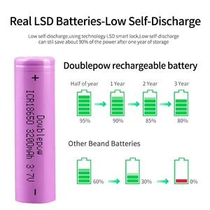 Pin <span class=keywords><strong>Lithium</strong></span> tùy chỉnh 18650 pin <span class=keywords><strong>lithium</strong></span> 3.7V/7.4V/12V/14.8V/24V/48V/72V 100AH/300ah/400ah/200AH - Product Image 4