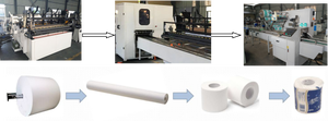 Máy Cuộn Giấy Vệ Sinh Và Khăn Nhà Bếp Tự Động Hoàn Toàn Máy Cuộn Giấy Vệ Sinh 2000B - Product Image 5