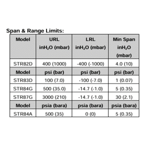 Virtuoso Remote Diaphragm Seal <b>Pressure</b> <b>Transmitter</b> Stainless Steel IP65 High Temperature Accurate Sensing for Demanding Process - Product Image 2