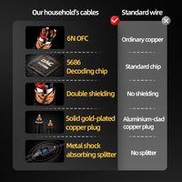 Cable de Audio Hifi Tipo C a 2RCA Macho, Cable de Audio Estéreo, Cable Divisor USB C a RCA en Y, Cable de Audio y Video de Cobre Puro