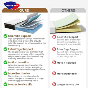 Lai ngủ tốt Gel Bộ nhớ bọt Nệm cuộn lên vua nữ hoàng đôi Kích thước tốt nhất mùa xuân giường nệm Túi mùa xuân nệm - Product Image 6