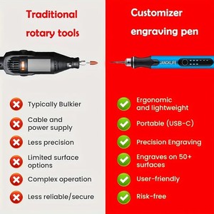 Bộ dụng cụ quay không dây JANGKLIFE - Bút khắc có thể sạc lại với 3 tốc độ có thể điều chỉnh, Bộ dụng cụ chế biến gỗ cầm tay - Product Image 6