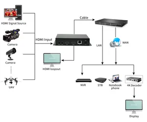 ORIVISION H265 HEVC HDMI Video Encoder IPTV OLED SRT RTMP, Live Streaming Video Encoder