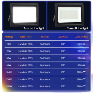 Ngoài trời 200 wát LED <span class=keywords><strong>Flood</strong></span> <span class=keywords><strong>Light</strong></span> IP66 cho sân vận động & bãi đậu xe DLC <span class=keywords><strong>ul</strong></span> được phê duyệt - Product Image 6